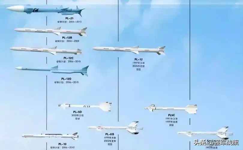 中国武器中的美国血统系列之六:仿制响尾蛇空空导弹_苏联_霹雳_技术