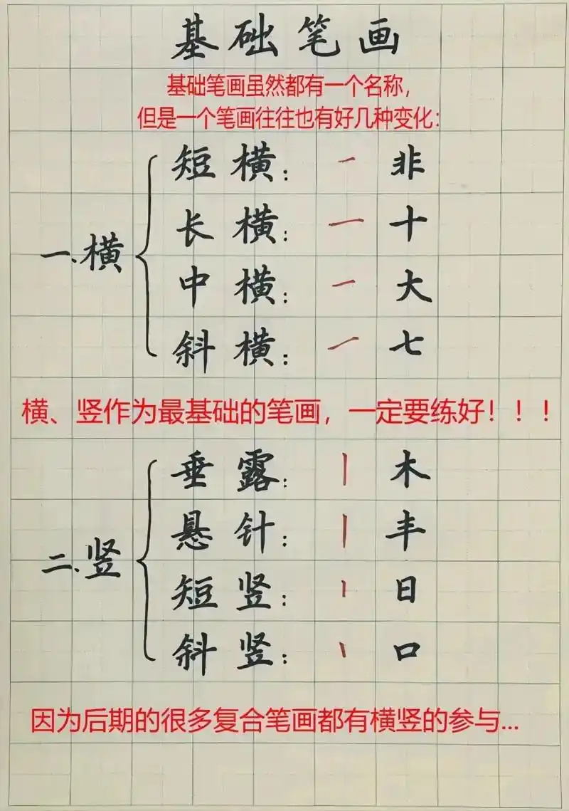 32个基础笔画,大致可以归为八类:横,竖 - 抖音