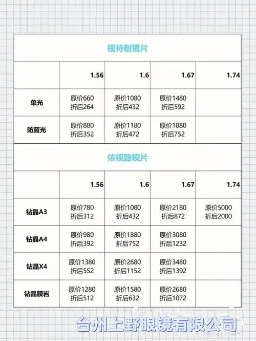 在台州配眼镜多少钱一副比较合适