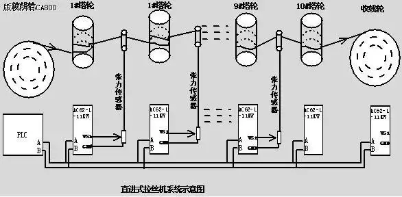 ac62-l系列变频器在直进式拉丝机上的应用