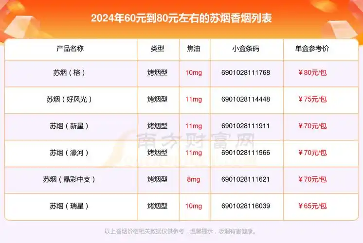 2024苏烟香烟价格表60元到80元左右的烟有哪些