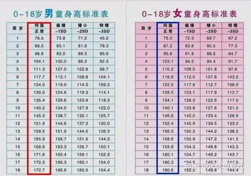 2020身高体重标准表儿童最新儿童身高标准8岁孩子一米三算达标家长