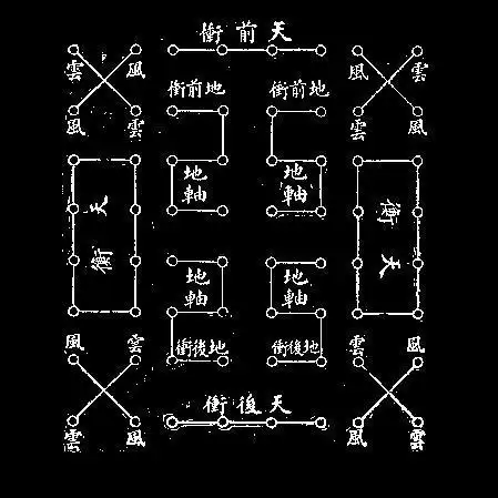 历经千年还能自动复原,诸葛亮的八阵图为什么这么神奇