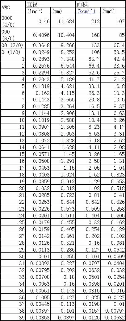 美标线号与国内对照表
