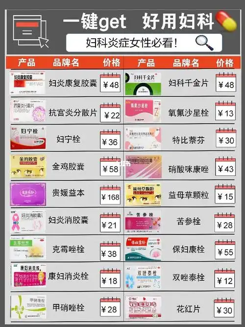 超热门妇科用药合集来咯!