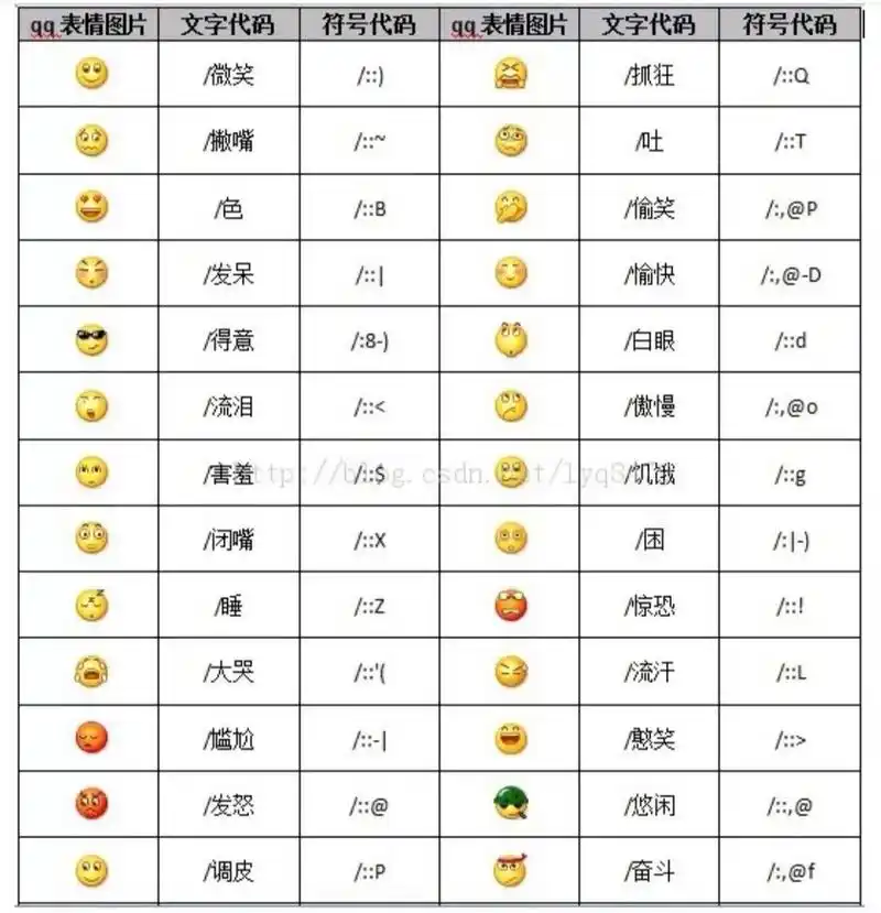 用来用去还是最喜欢vx旧版表情 贱贱的好喜欢哈哈哈哈哈