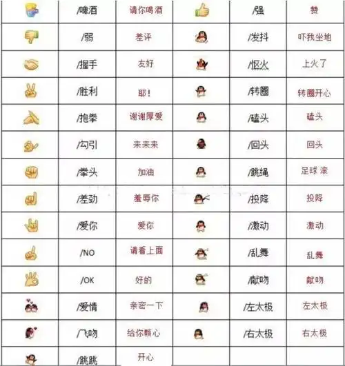 表情包的意思微信自带表情包的含义