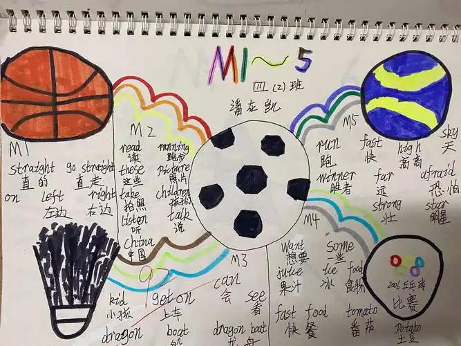 彩笔勾勒英语 导图梳理知识——椰博小学四(2)班英语思维导图优秀作品