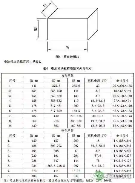 电动汽车用动力蓄电池产品规格尺寸(征求意见)