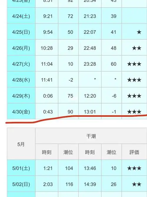海の公园赶海时间