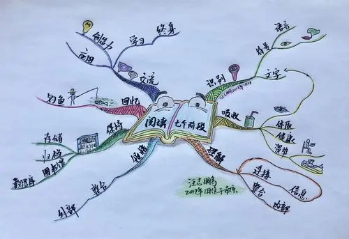 5位思维导图大咖教你如何十倍提升阅读效率