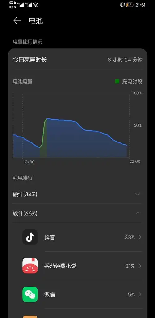 电池电量下的好快
