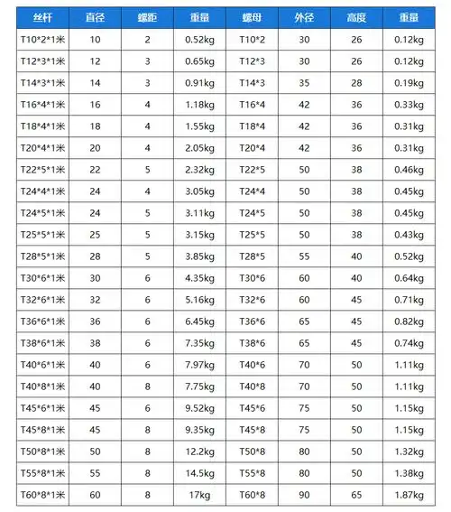 正反牙梯形丝杆螺母双向丝杠tr121620252830t型丝杆螺杆正反丝杆t1641