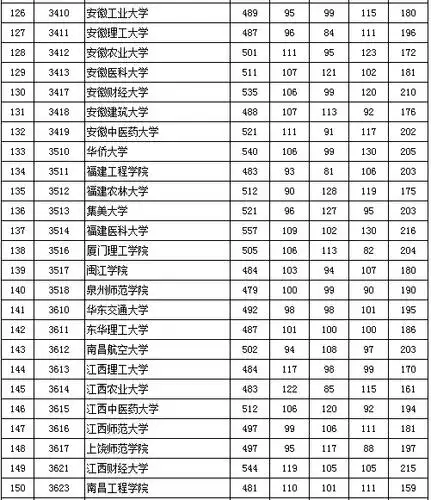 北京2016高考二本录取最低分数线(理工类)