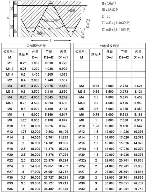 标准公制螺纹基本牙型和公式