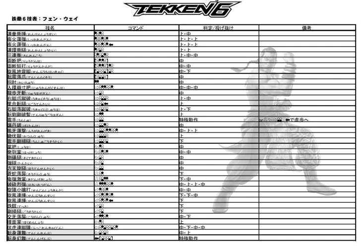 铁拳6游戏机角色"冯威"介绍及出招表