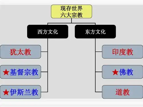 相关主题 你可能喜欢 中国宗教文化 哲学常识 管理模式 世界三大宗教