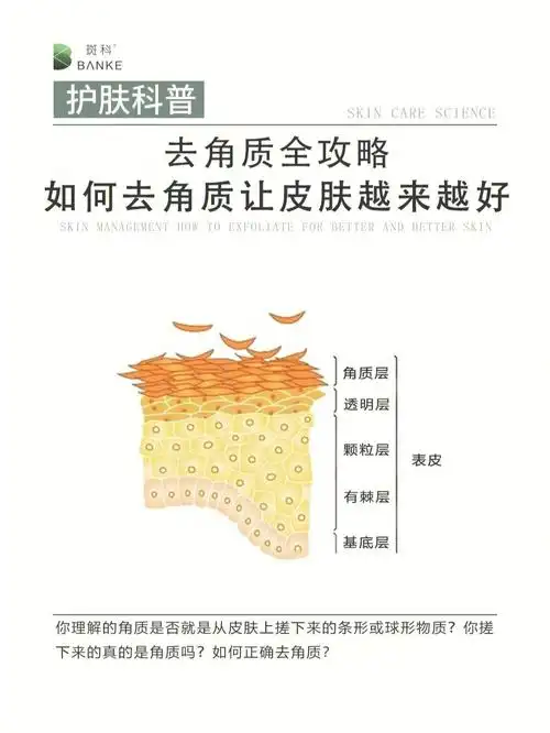 去角质攻略如何去角质让皮肤越来越好