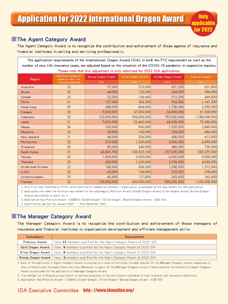 2022国际龙奖ida会员申请标准调整公告