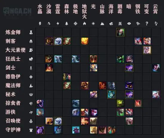 《云顶之弈》s2羁绊组合与打法思路分析-游民星空 gamersky.com