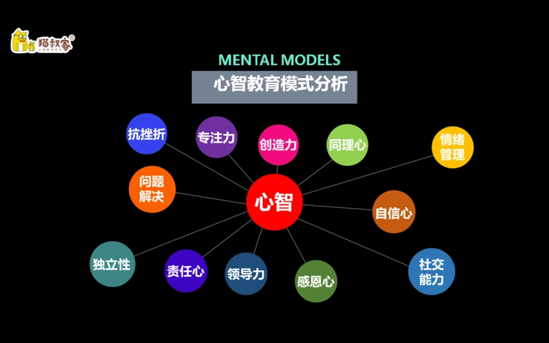 猫叔家心智教育简介