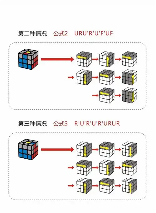 魔方各种特征块的简介学前必读,公式符号说明视频图文教程都是从白色
