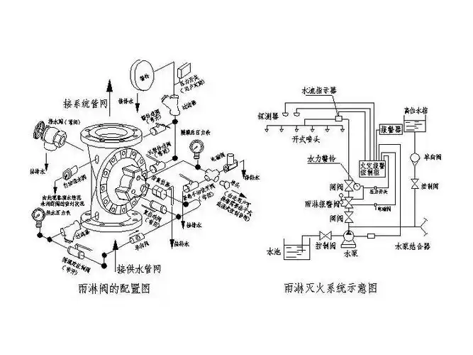 隔膜雨淋阀隔膜式雨淋报警阀组zsfm型100150预作用报警阀