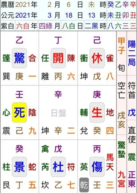 奇门遁甲中八门八门是指休门,生门,伤门,杜门,景门,死门,惊门,开门