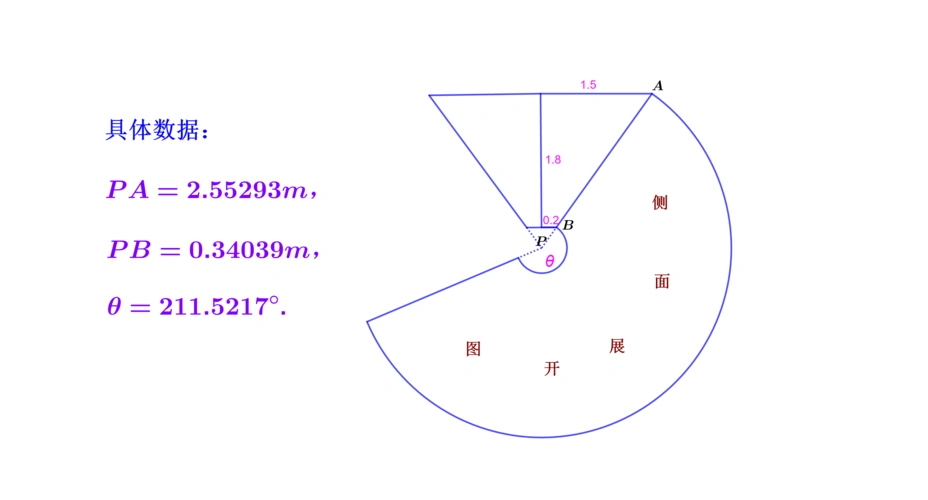 以上是该圆台的侧面展开图(真实比例).