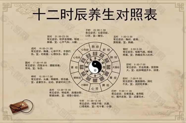 十二时辰养生对照表展板