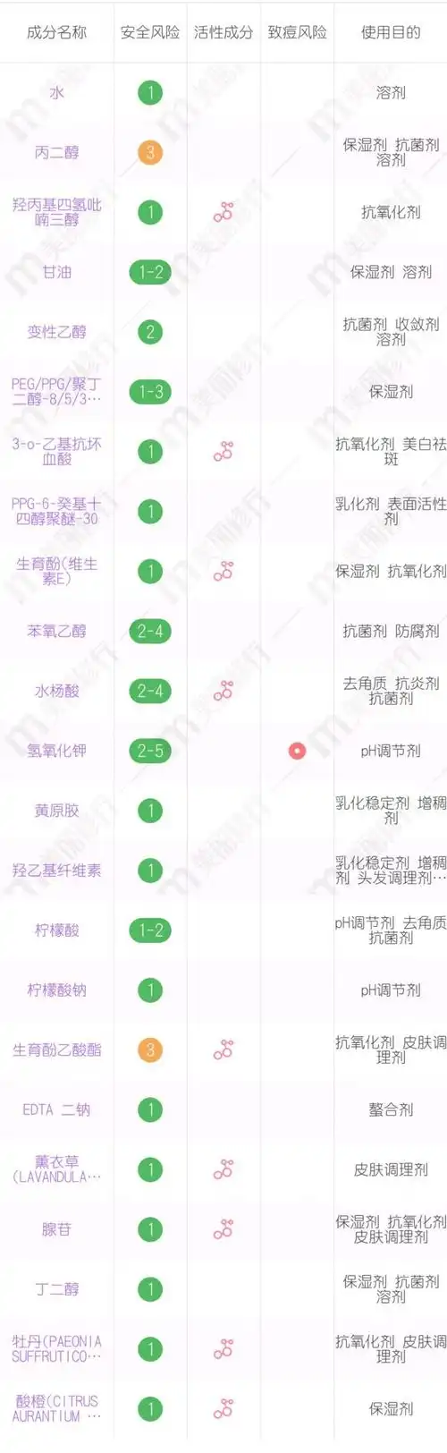 科颜氏美白淡斑精华液成分表成分分析