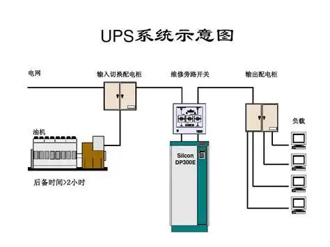 ups配电箱接线图解,双电源配电箱接线图,ups指示灯图解_大山谷图库