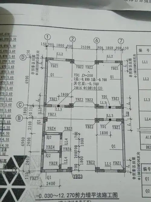 [提问]剪力墙平法施工图