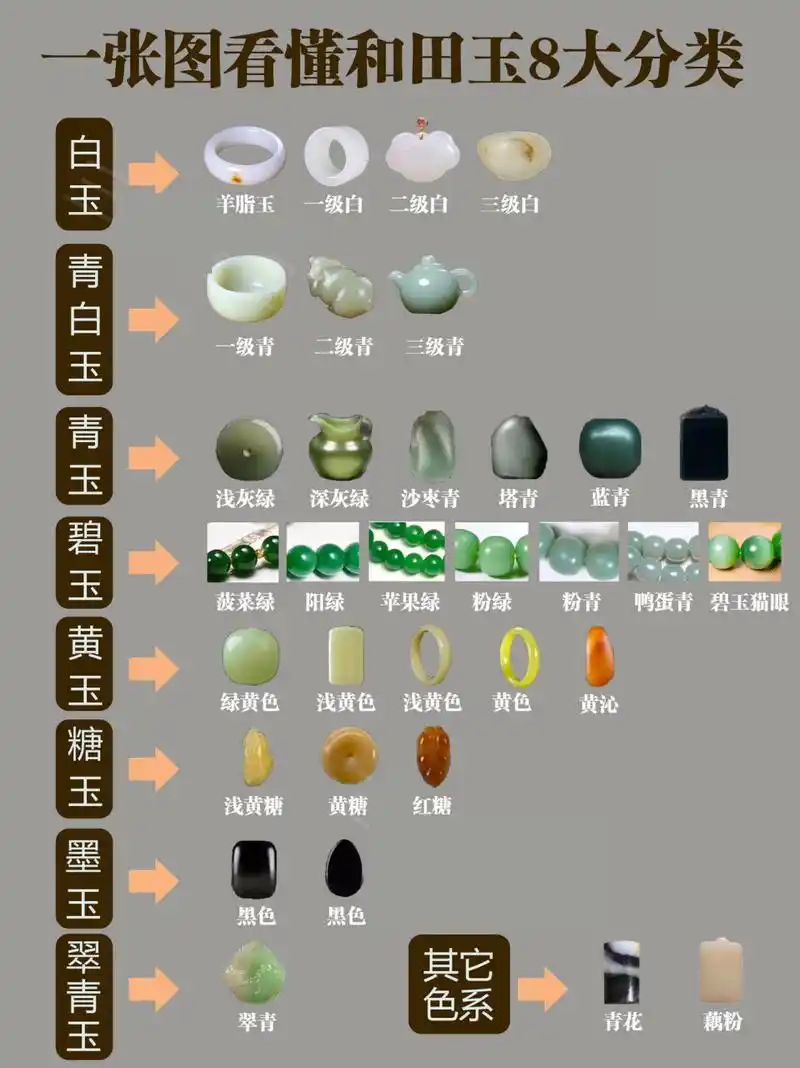 一图看懂和田玉8大分类,建议保存收藏 在和田玉新国