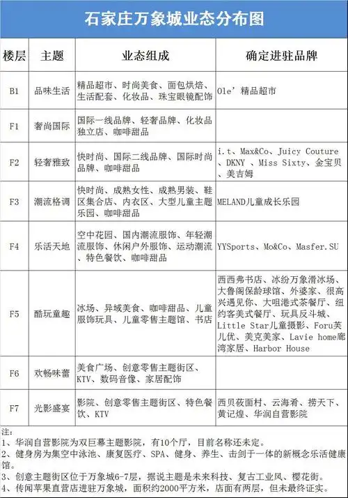 不是,石家庄万象城的3c体验店品牌有蔚来,alienware,istore,鸿图