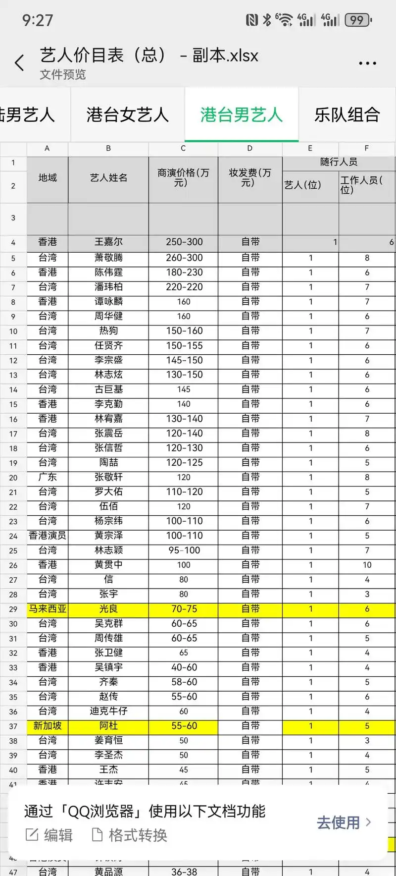 2024年所有港台明星歌手商演费用明细.#歌手#歌手商演 # - 抖音