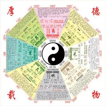 欧凯奇八卦图海报道教文化周易易经先天后天太极阴阳挂图油画布可折叠