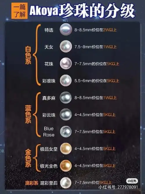 现在都流行akoya珍珠,但是它们价格参差不齐,不知道怎么选?