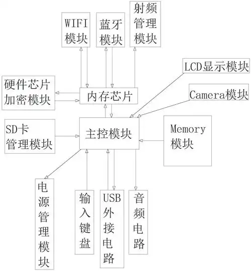 智能安全多功能手机