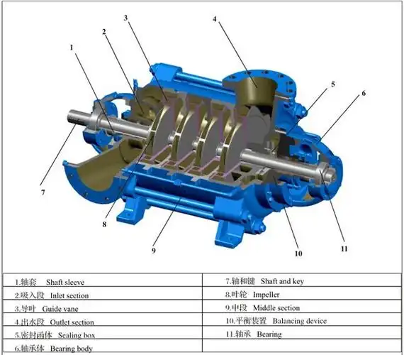md(s)型煤矿用耐磨多级离心泵d/md型泵结构图