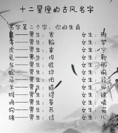 十二星座的古风名字如果生在古代你会叫什么名字呢