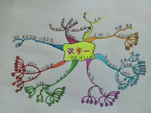 陈玉:小学语文一年级上册第一单元知识点思维导图