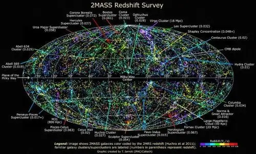 科学家绘制迄今最完整宇宙3d地图 呈现五万星系