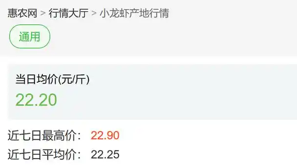 小龙虾价格大降!接近腰斩!很多青岛人太喜欢… - 产业振兴 - 环球传媒