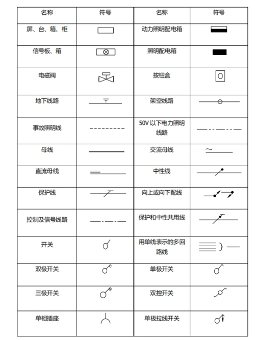 安装工程施工图符号图例大全