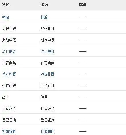 冈仁波齐的全部演员表