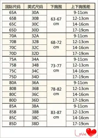 胸罩罩杯大小是怎么排序的,知道的回答