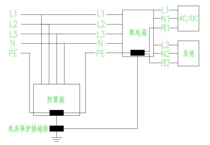 通信机房防雷接地系统示意图