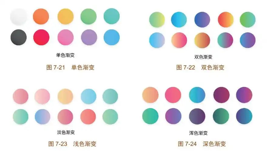 app基础色彩构成图7-13冷暖色模型app所用的配色方案为自发光的rgb色