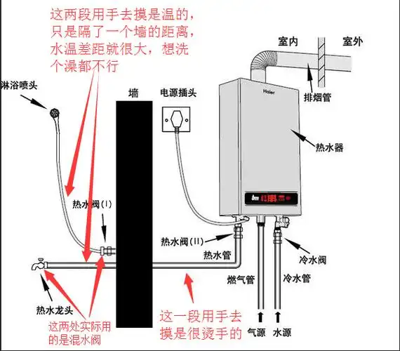 热水器出水管是热的,有50°以上,出水却是温的,只有40°左右,请问是
